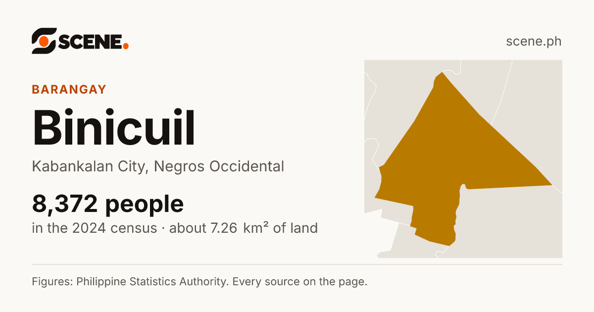 Binicuil, Kabankalan City, barangay: 8,372 people in the 2024 census
