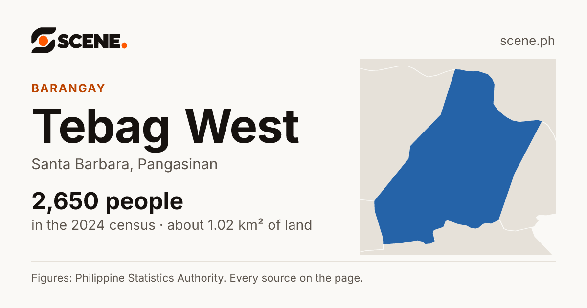 Tebag West, Santa Barbara, barangay: 2,650 people in the 2024 census