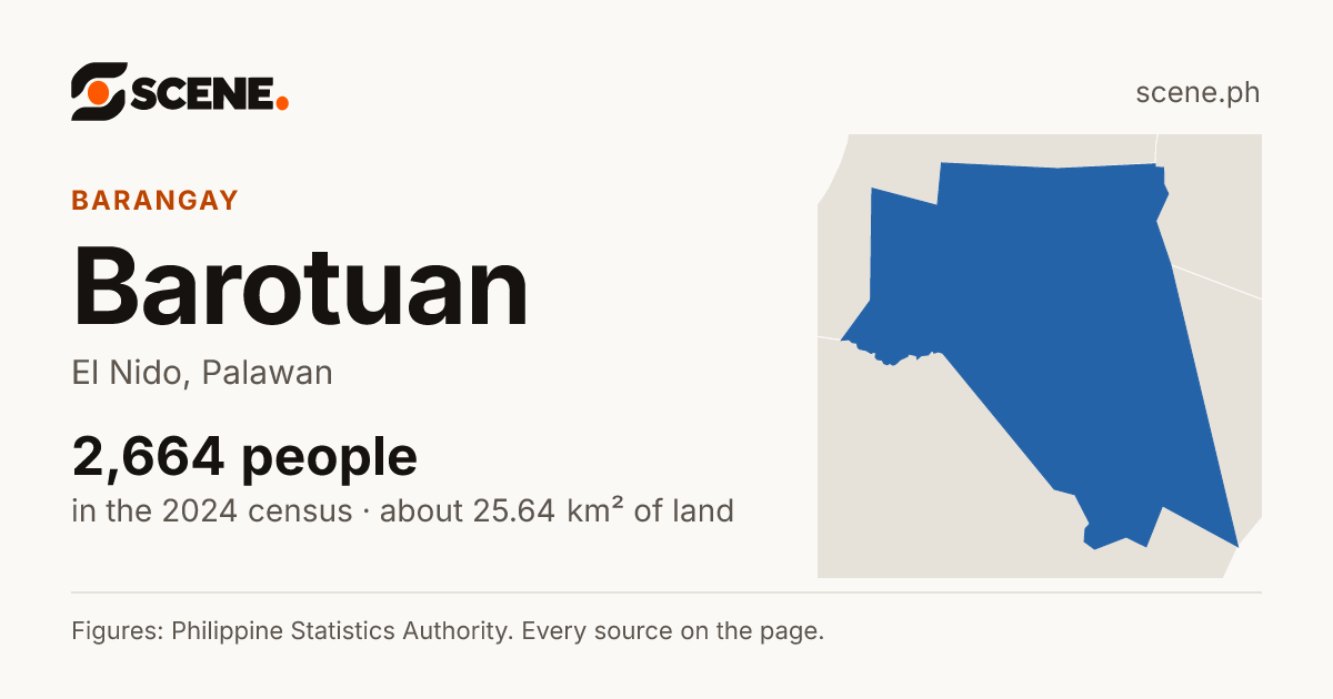 Barotuan, El Nido, barangay: 2,664 people in the 2024 census