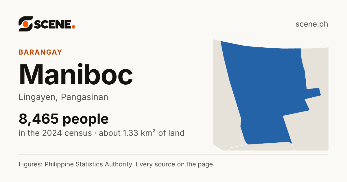 Maniboc, Lingayen, barangay: 8,465 people in the 2024 census