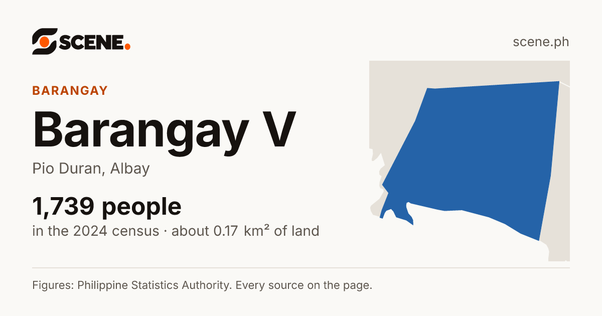 Barangay V, Pio Duran, barangay: 1,739 people in the 2024 census