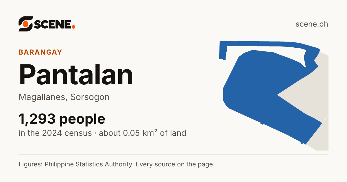 Pantalan, Magallanes, barangay: 1,293 people in the 2024 census