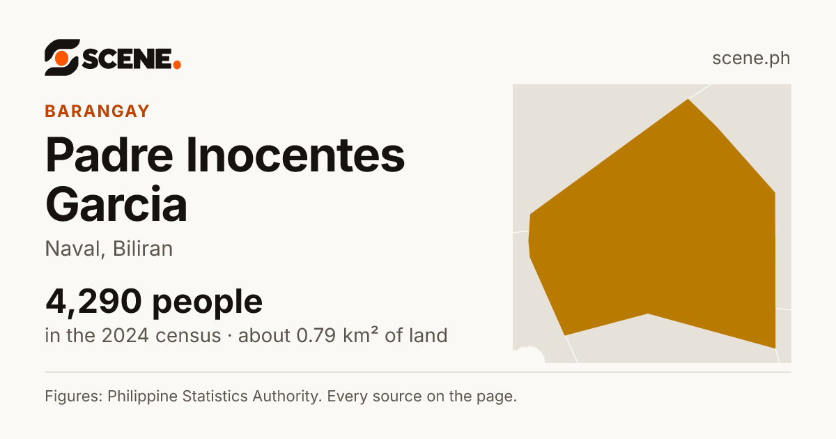 Padre Inocentes Garcia, Naval, barangay: 4,290 people in the 2024 census