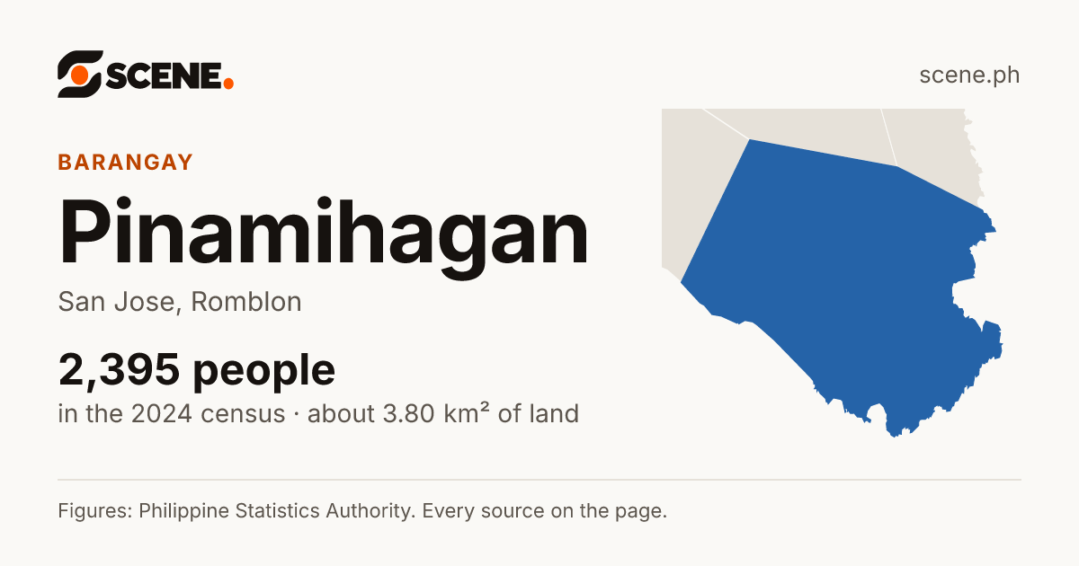Pinamihagan, San Jose, barangay: 2,395 people in the 2024 census