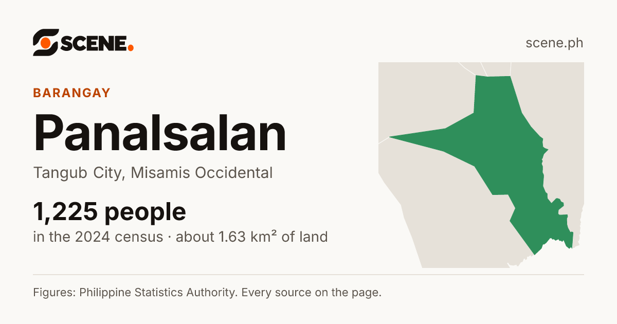 Panalsalan, Tangub City, barangay: 1,225 people in the 2024 census