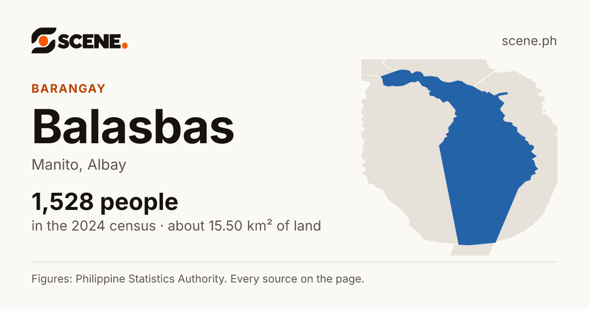 Balasbas, Manito, barangay: 1,528 people in the 2024 census