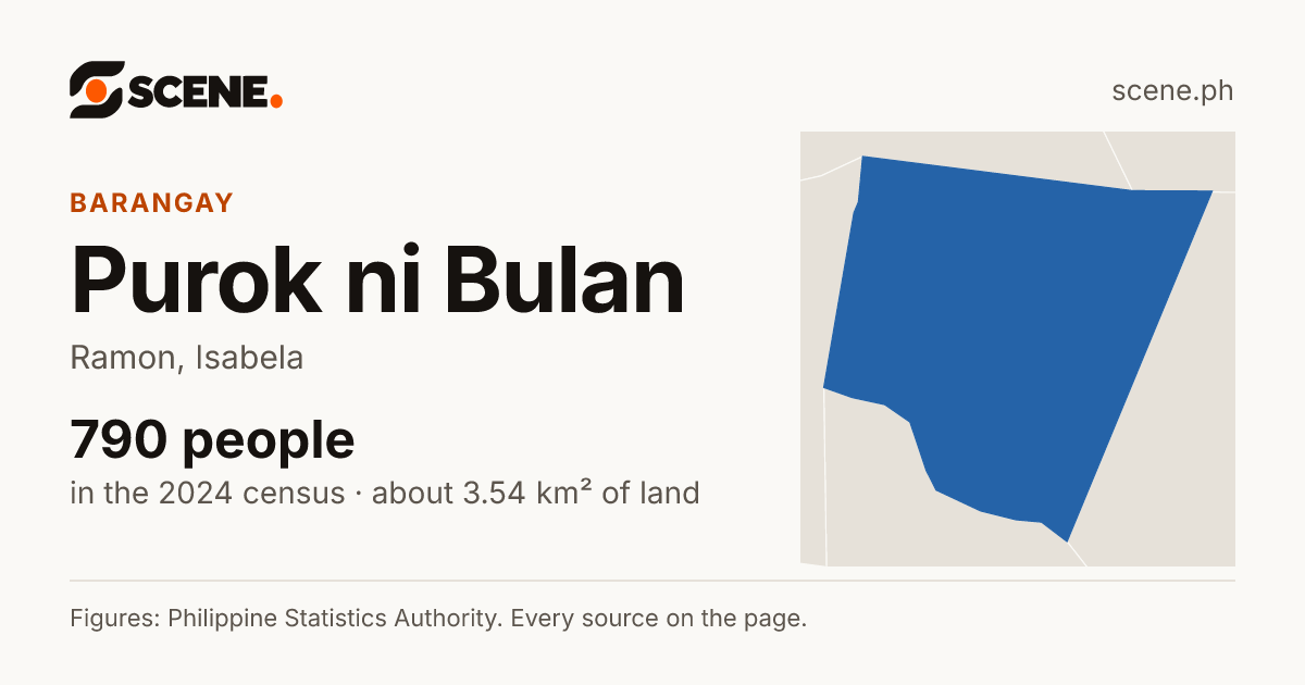 Purok ni Bulan, Ramon, barangay: 790 people in the 2024 census