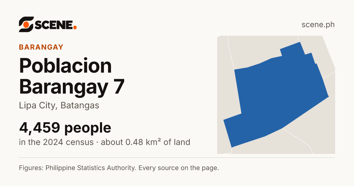 Poblacion Barangay 7, Lipa City, barangay: 4,459 people in the 2024 census