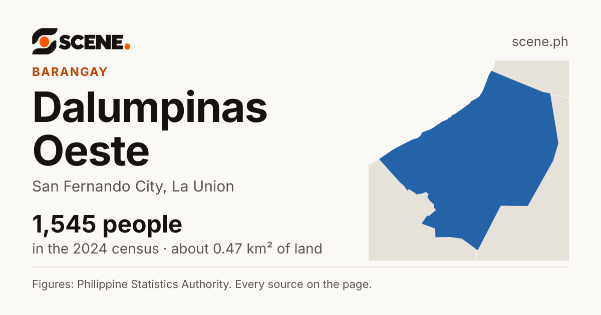 Dalumpinas Oeste, San Fernando City, barangay: 1,545 people in the 2024 census