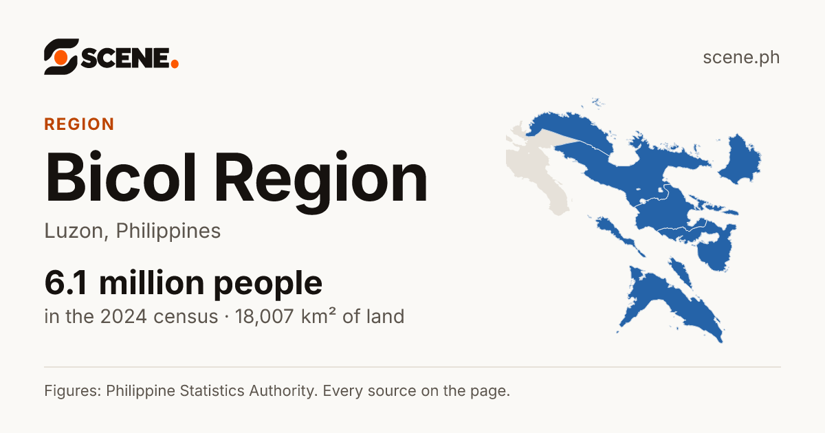 Bicol Region, region: 6,064,426 people in the 2024 census