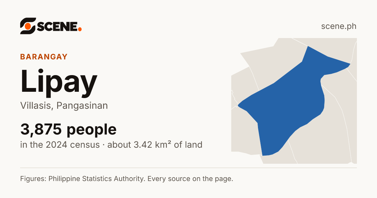 Lipay, Villasis, barangay: 3,875 people in the 2024 census