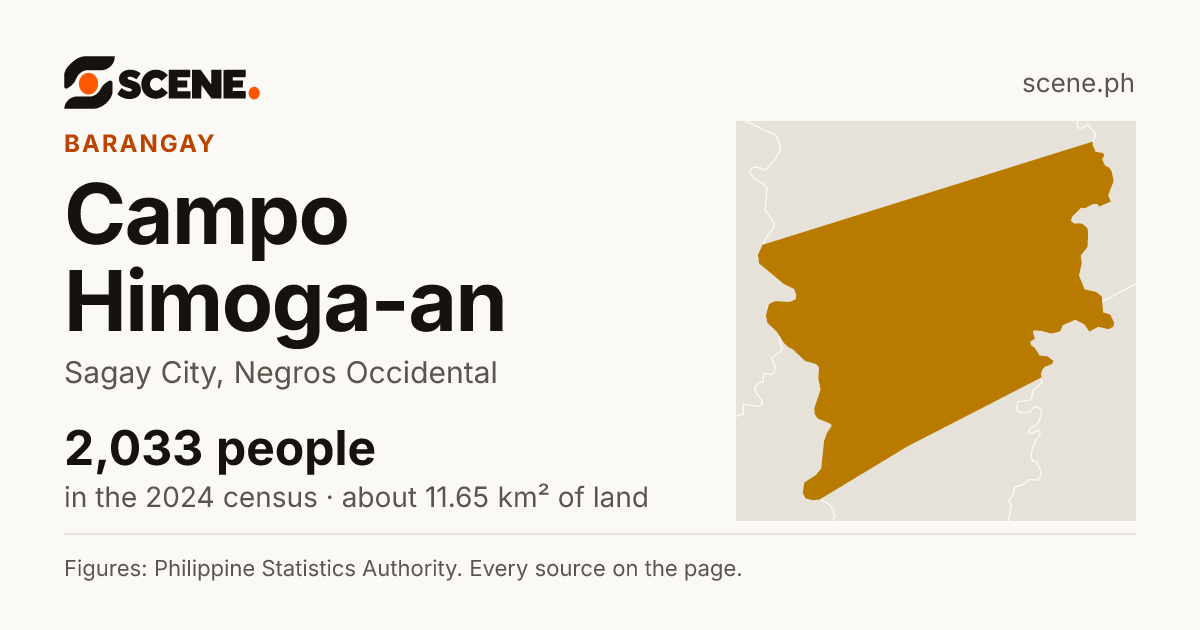 Campo Himoga-an, Sagay City, barangay: 2,033 people in the 2024 census