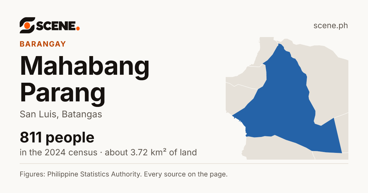 Mahabang Parang, San Luis, barangay: 811 people in the 2024 census