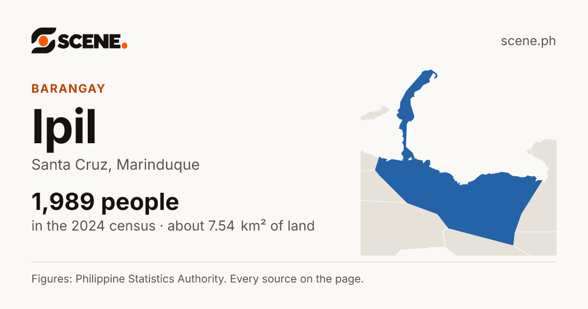 Ipil, Santa Cruz, barangay: 1,989 people in the 2024 census