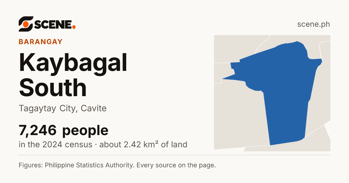 Kaybagal South, Tagaytay City, barangay: 7,246 people in the 2024 census
