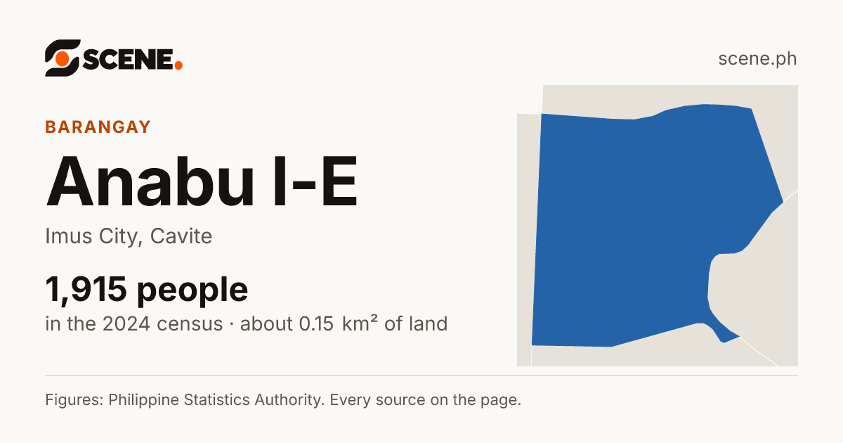 Anabu I-E, Imus City, barangay: 1,915 people in the 2024 census