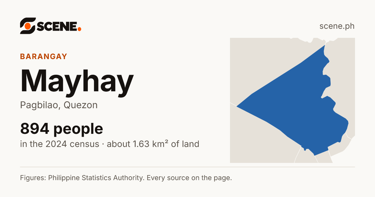 Mayhay, Pagbilao, barangay: 894 people in the 2024 census
