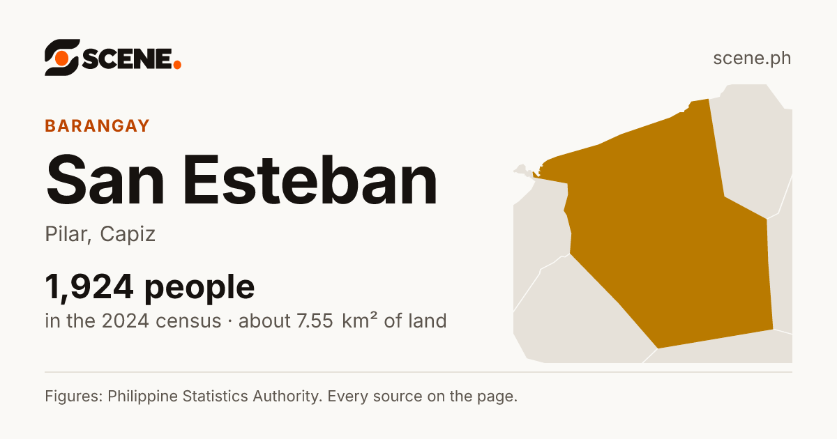 San Esteban, Pilar, barangay: 1,924 people in the 2024 census