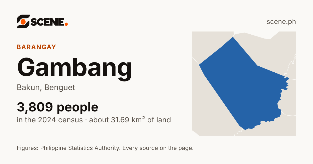 Gambang, Bakun, barangay: 3,809 people in the 2024 census