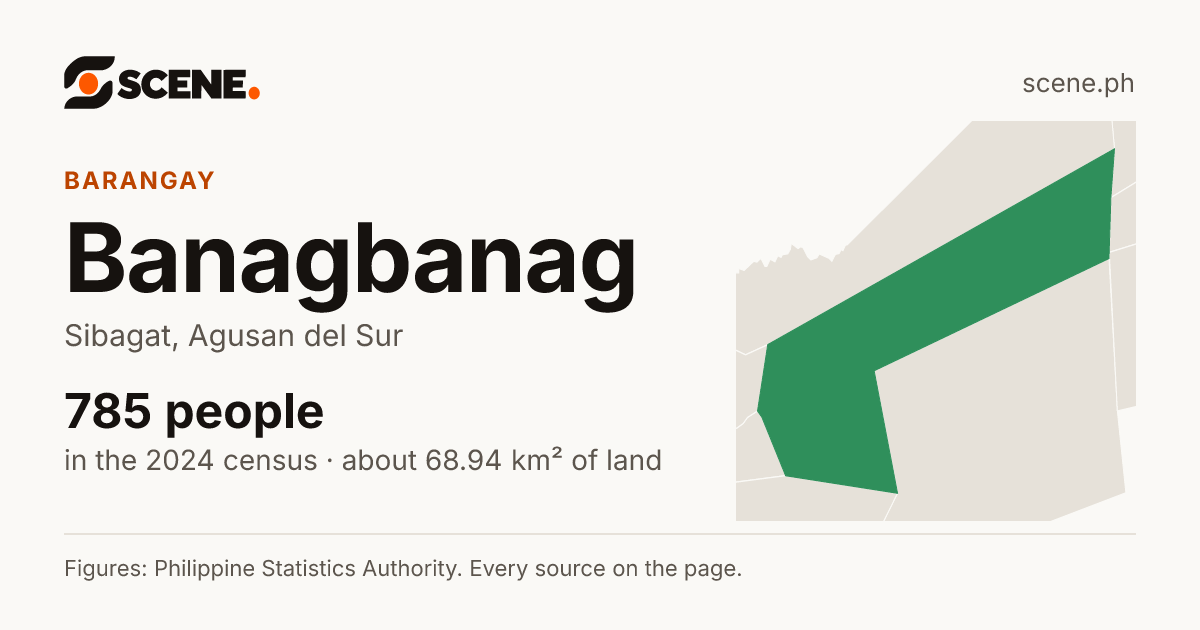 Banagbanag, Sibagat, barangay: 785 people in the 2024 census