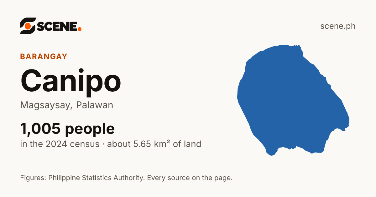 Canipo, Magsaysay, barangay: 1,005 people in the 2024 census