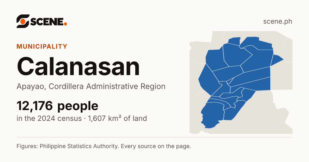 Calanasan, Apayao, municipality: 12,176 people in the 2024 census