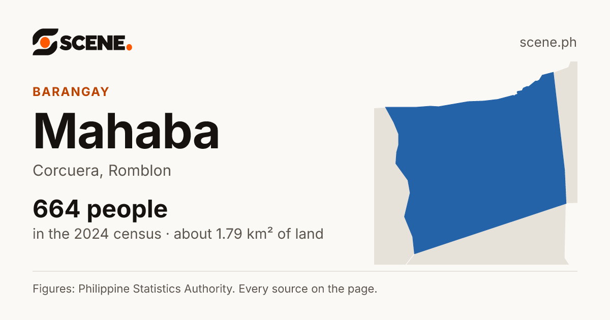 Mahaba, Corcuera, barangay: 664 people in the 2024 census