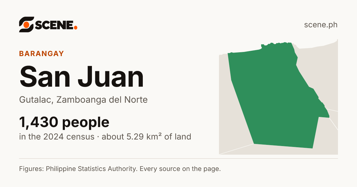 San Juan, Gutalac, barangay: 1,430 people in the 2024 census