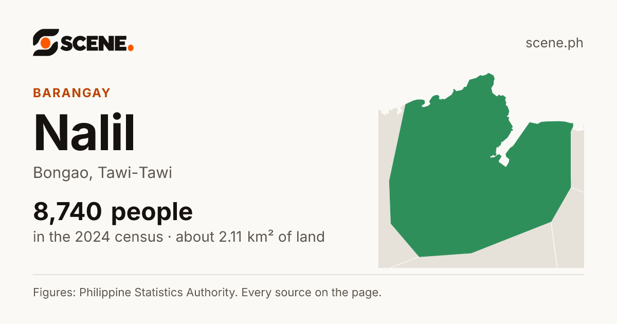 Nalil, Bongao, barangay: 8,740 people in the 2024 census