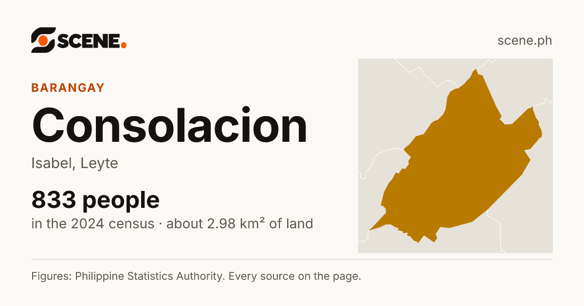 Consolacion, Isabel, barangay: 833 people in the 2024 census