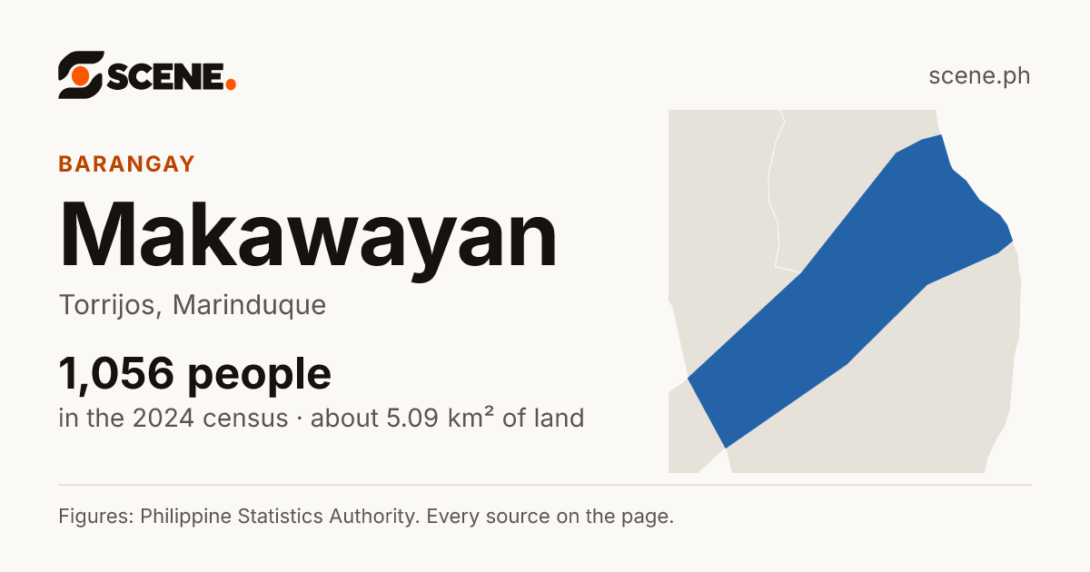 Makawayan, Torrijos, barangay: 1,056 people in the 2024 census