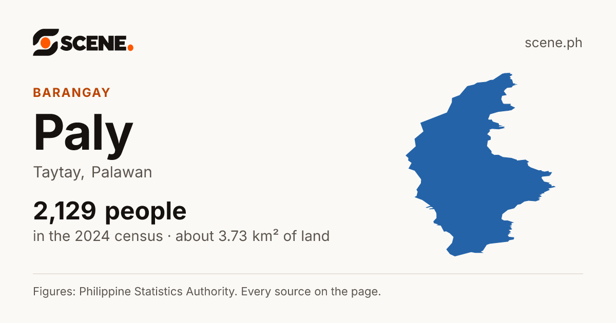 Paly, Taytay, barangay: 2,129 people in the 2024 census