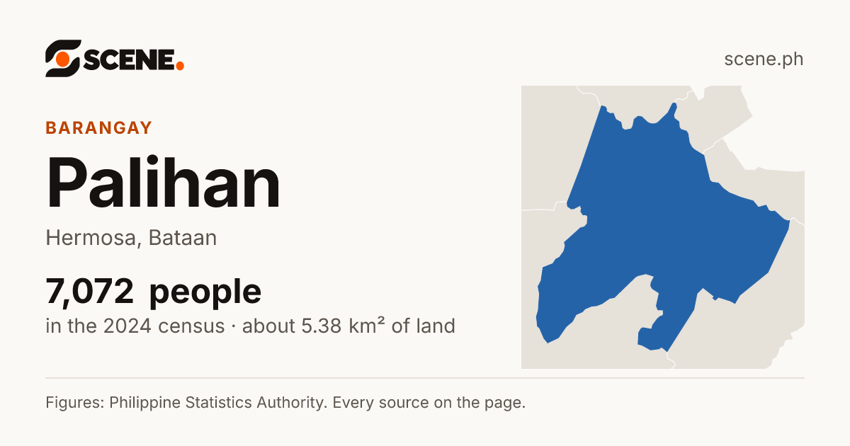 Palihan, Hermosa, barangay: 7,072 people in the 2024 census