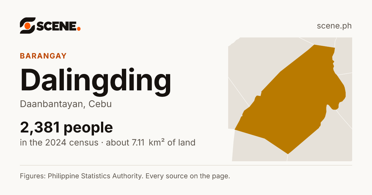 Dalingding, Daanbantayan, barangay: 2,381 people in the 2024 census