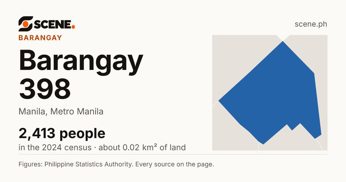 Barangay 398, Manila, barangay: 2,413 people in the 2024 census