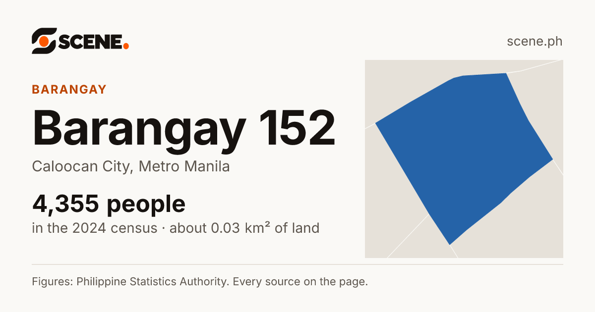 Barangay 152, Caloocan City, barangay: 4,355 people in the 2024 census