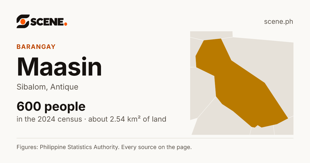 Maasin, Sibalom, barangay: 600 people in the 2024 census