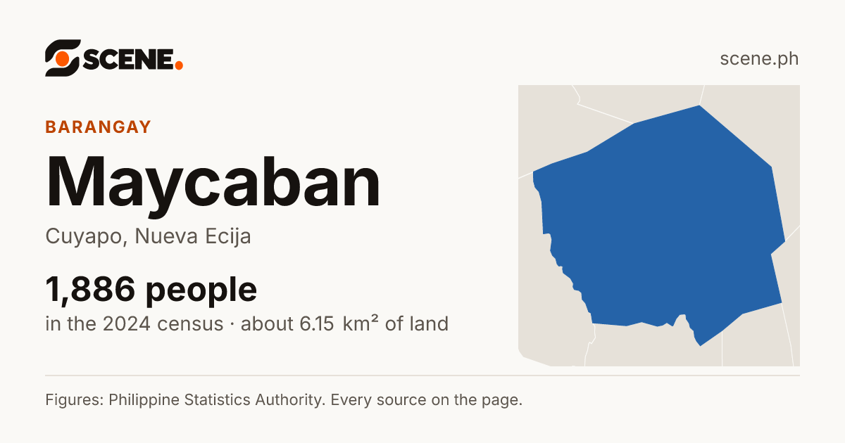 Maycaban, Cuyapo, barangay: 1,886 people in the 2024 census