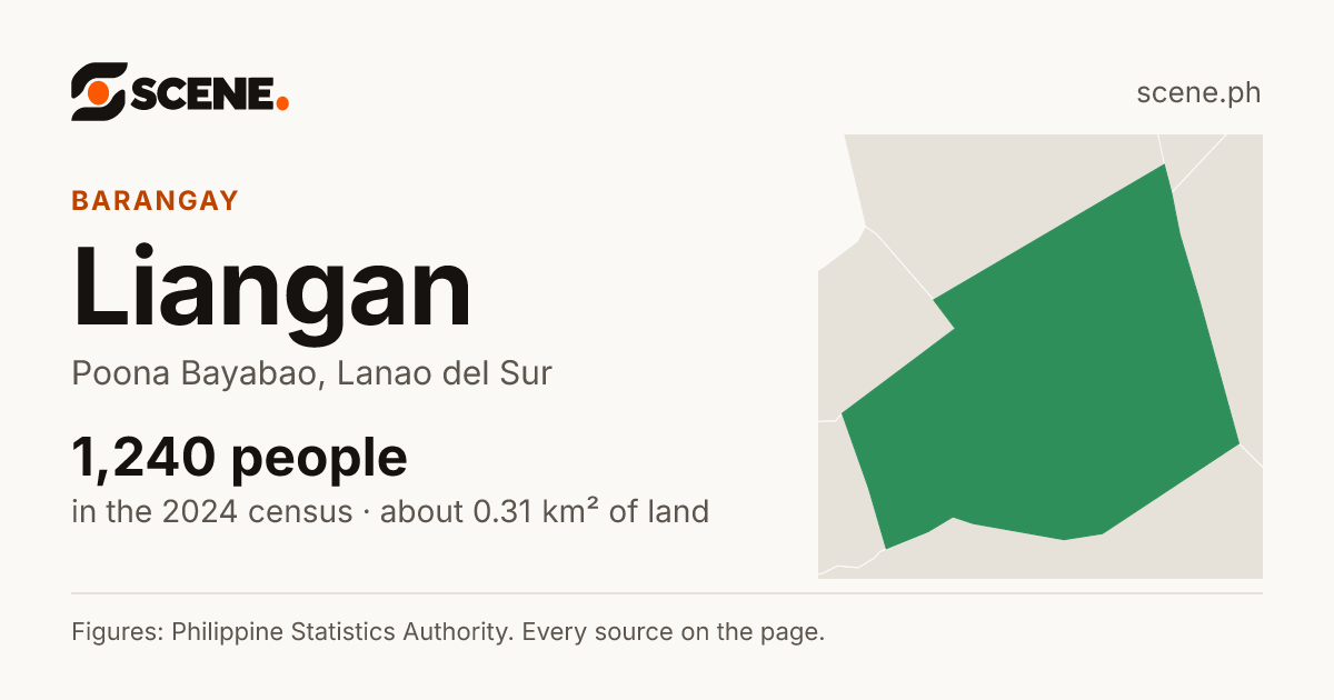 Liangan, Poona Bayabao, barangay: 1,240 people in the 2024 census
