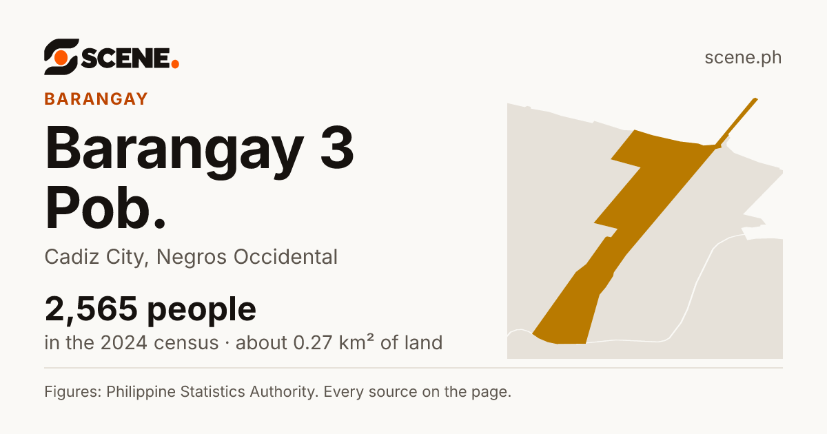 Barangay 3 Pob., Cadiz City, barangay: 2,565 people in the 2024 census