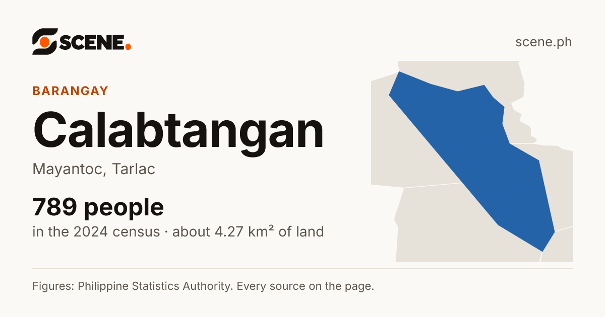 Calabtangan, Mayantoc, barangay: 789 people in the 2024 census