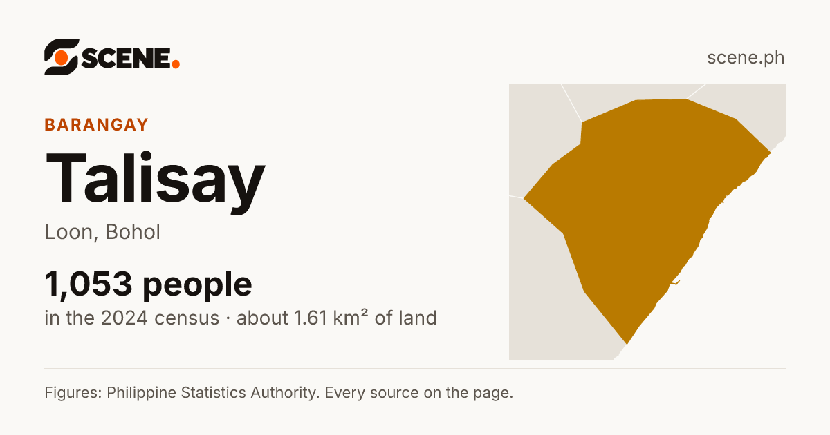 Talisay, Loon, barangay: 1,053 people in the 2024 census