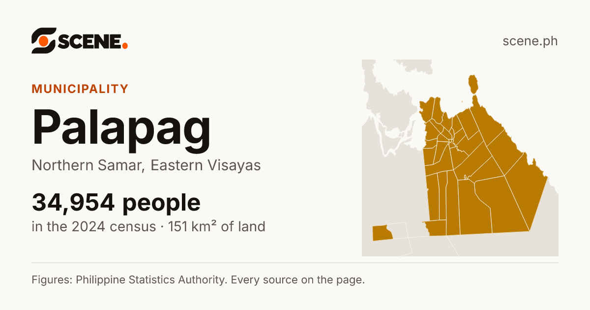 Palapag, Northern Samar, municipality: 34,954 people in the 2024 census