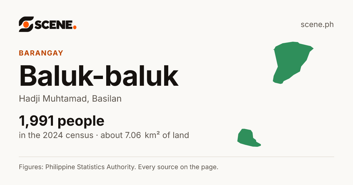 Baluk-baluk, Hadji Muhtamad, barangay: 1,991 people in the 2024 census