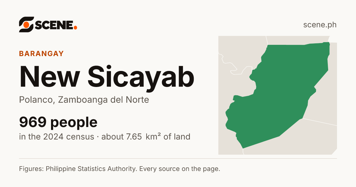 New Sicayab, Polanco, barangay: 969 people in the 2024 census