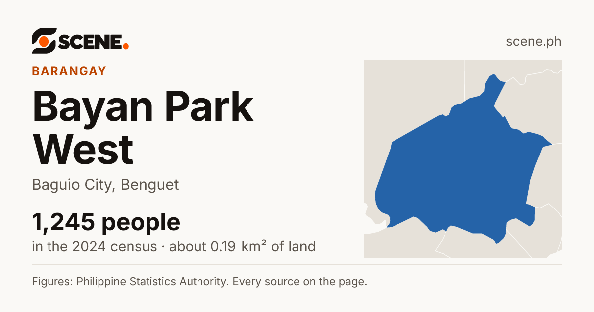 Bayan Park West, Baguio City, barangay: 1,245 people in the 2024 census