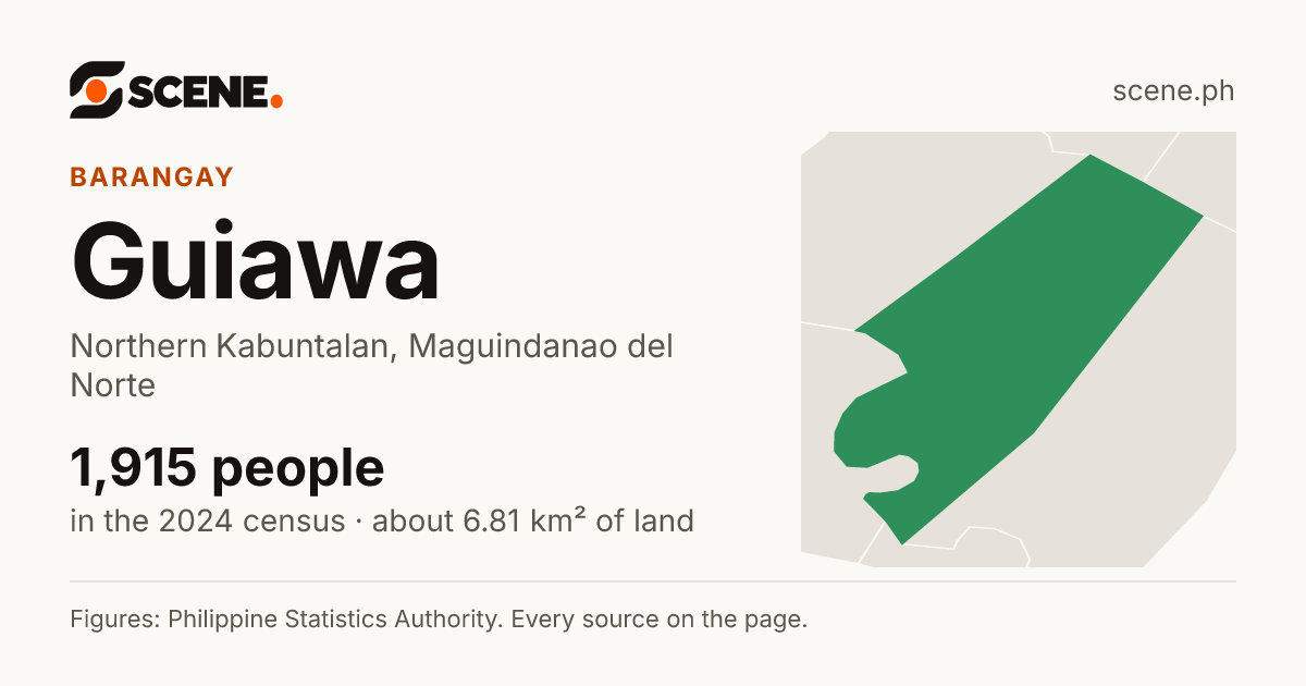 Guiawa, Northern Kabuntalan, barangay: 1,915 people in the 2024 census