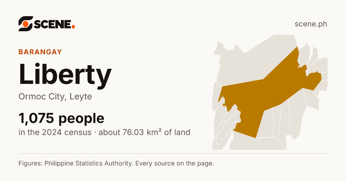 Liberty, Ormoc City, barangay: 1,075 people in the 2024 census
