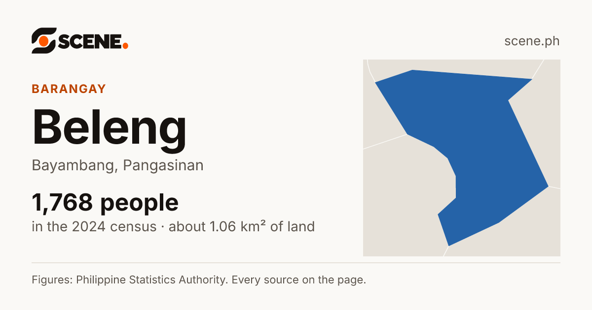 Beleng, Bayambang, barangay: 1,768 people in the 2024 census
