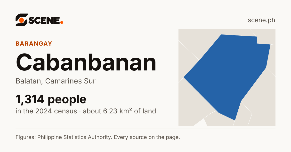 Cabanbanan, Balatan, barangay: 1,314 people in the 2024 census